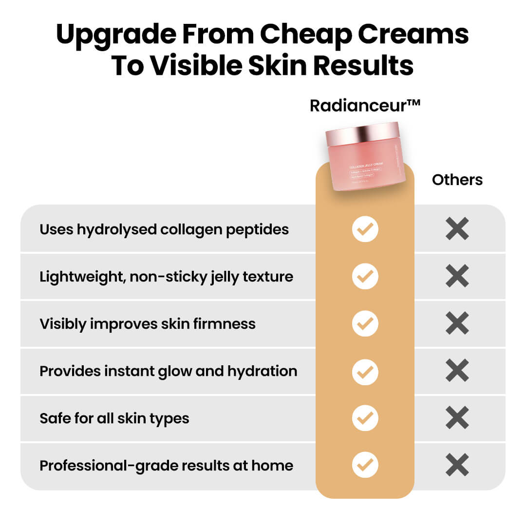 Radianceur™ Collagen Jelly Cream