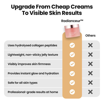 Radianceur™ Collagen Jelly Cream