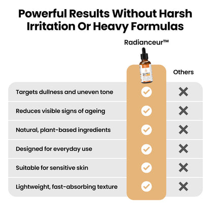 Radianceur™ Brightening & Repair Vitamin C Serum